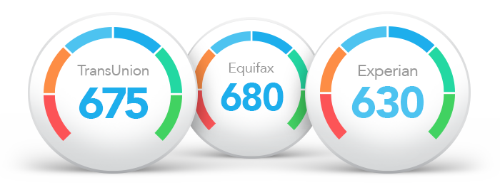 credit score gauges
